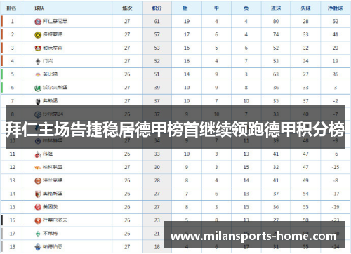 拜仁主场告捷稳居德甲榜首继续领跑德甲积分榜